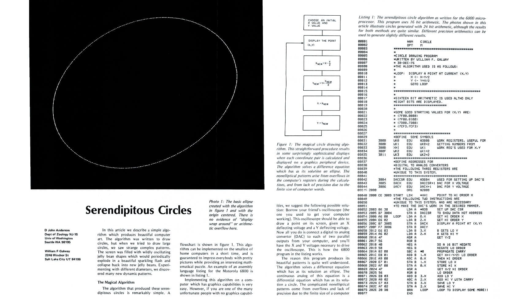 Serendipitous Circles, BYTE Magazine, August 1977, p. 70